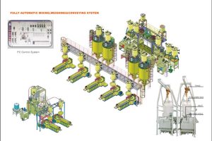 Automatic-mixing-system